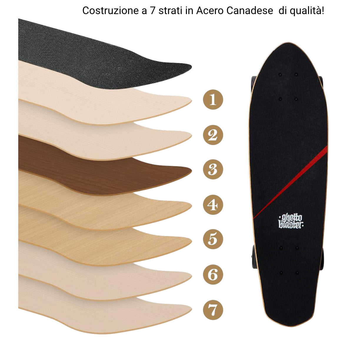 Skateboard Ghettoblaster Cruiser Tropical 28.0"